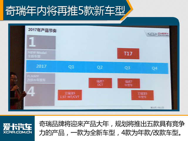 电脑上wap网【图文】奇瑞集团年销量增长28 自主品牌将发力_爱卡