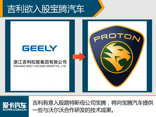 吉利欲入股宝腾汽车 布局东南亚等市场