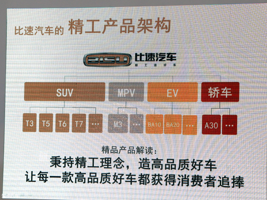 比速汽车