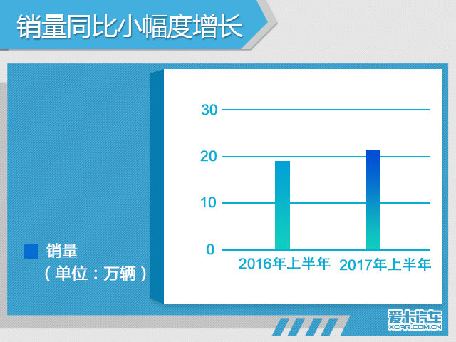 广汽丰田同比微增5% 全新凯美瑞将上市