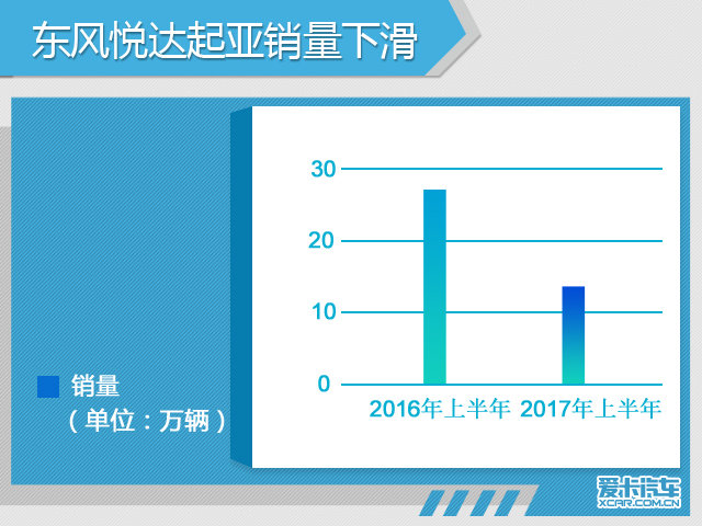 《半年盘点系列》日韩车企在华销量解读