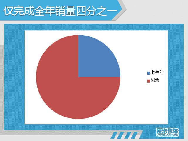 《半年盘点系列》日韩车企在华销量解读