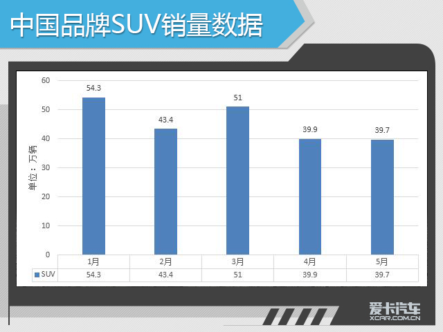 5月销量分析