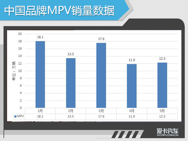 5月销量分析