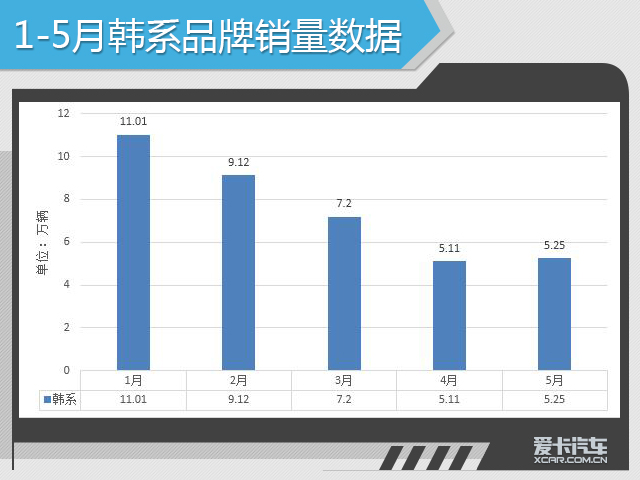 5月销量分析