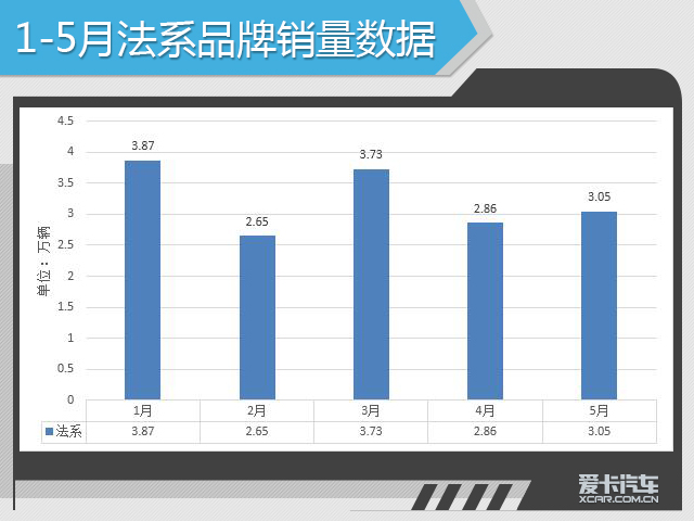 5月销量分析