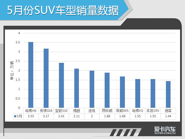 5月销量分析