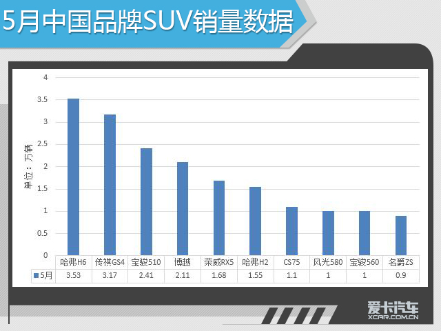 5月销量分析