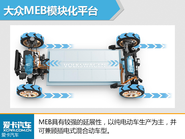 大众将推30余款电动车 年销目标100万辆