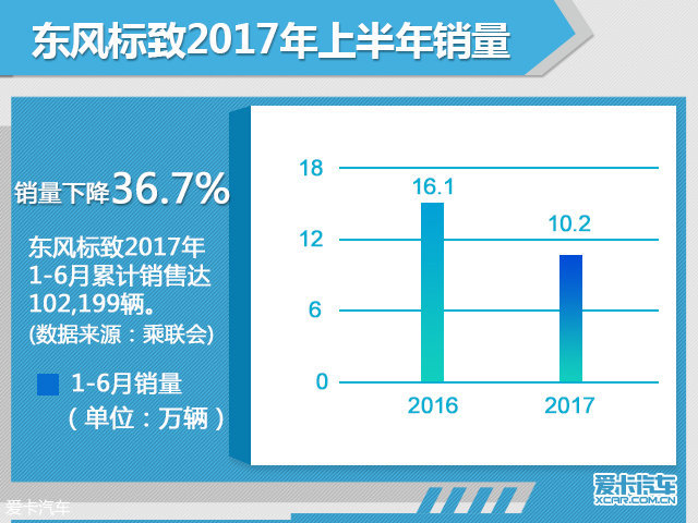 《半年盘点系列》欧系品牌车企销量解读