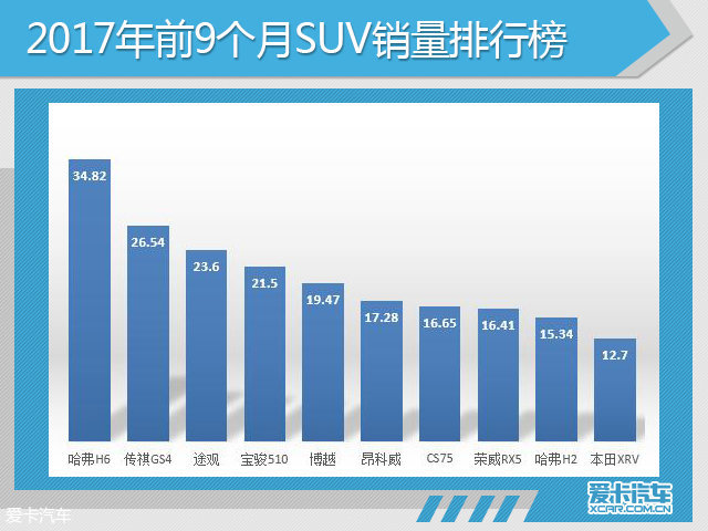 9月份汽车市场销量深度解析