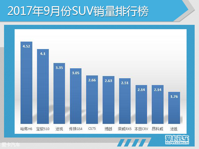 9月份汽车市场销量深度解析