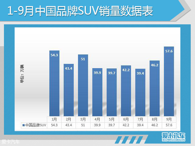 9月份汽车市场销量深度解析