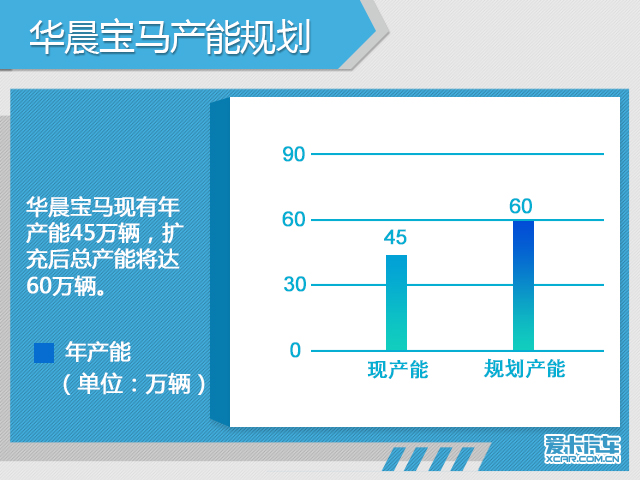 五大豪华品牌在华扩建 新增产能超100万