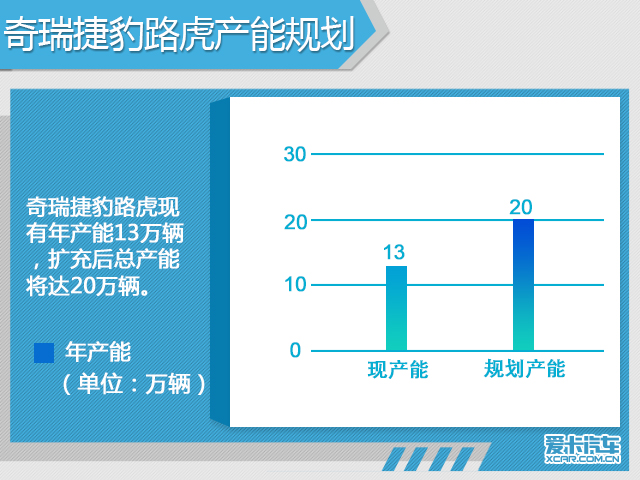 五大豪华品牌在华扩建 新增产能超100万