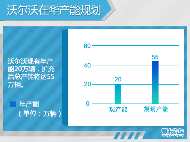 五大豪华品牌在华扩建 新增产能超100万