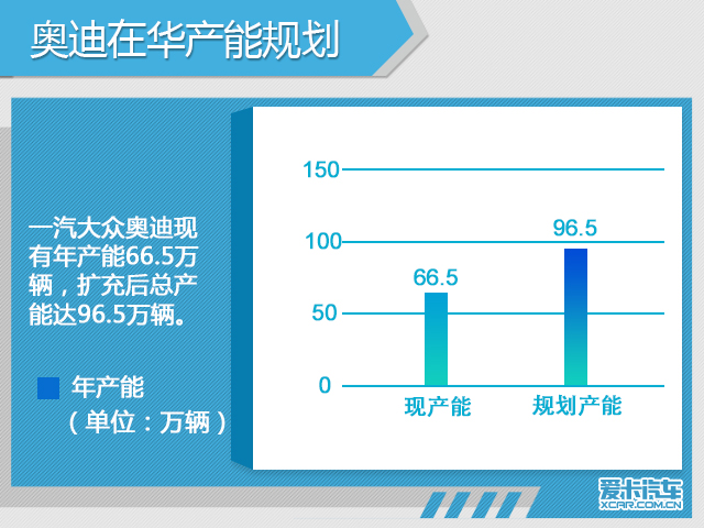 五大豪华品牌在华扩建 新增产能超100万