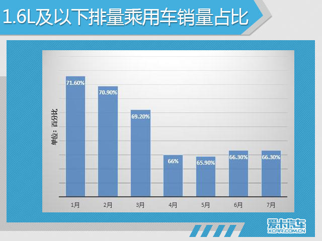 7月份汽车市场销量深度解析