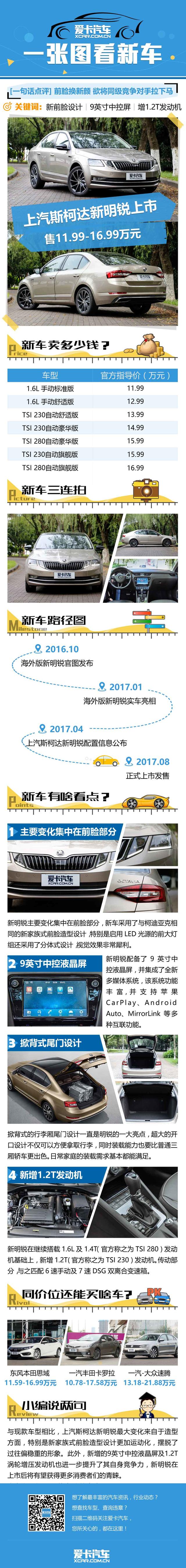 斯柯达新明锐 斯柯达新明锐
