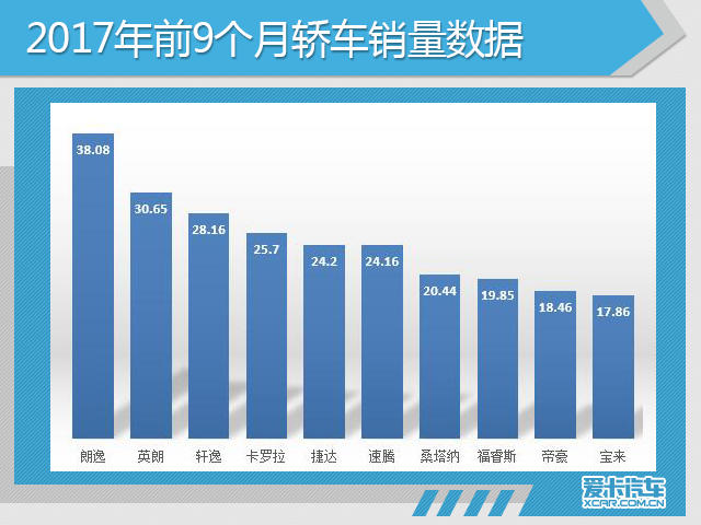 9月份汽车市场销量深度解析