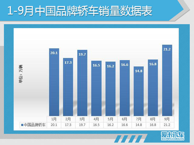 9月份汽车市场销量深度解析