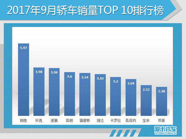 9月份汽车市场销量深度解析