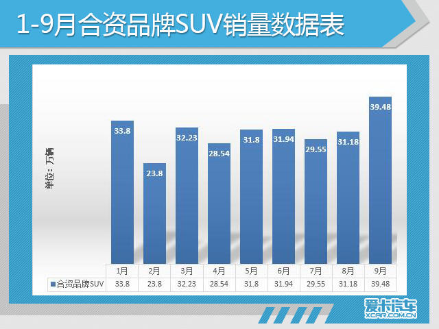 9月份汽车市场销量深度解析