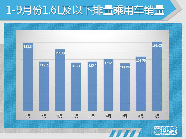 9月份汽车市场销量深度解析