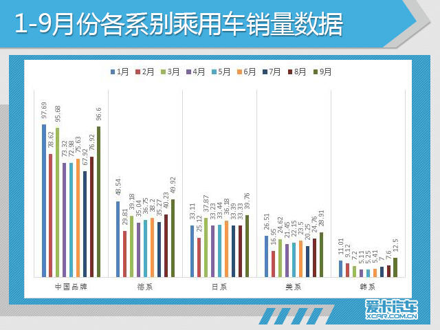 9月份汽车市场销量深度解析