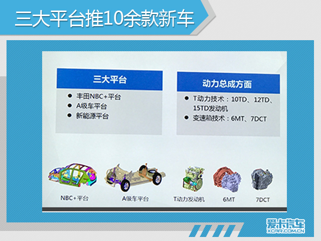 骏派将迎产品爆发期 A级轿车12月上市