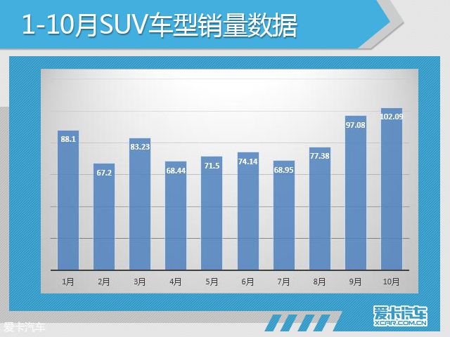 10月份汽车市场销量深度解析!