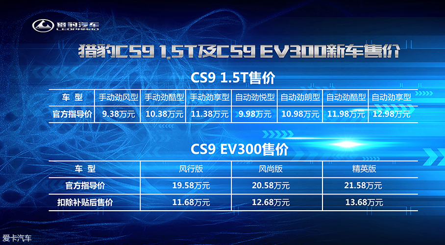 猎豹CS9 EV300上市 售19.58-21.58万元