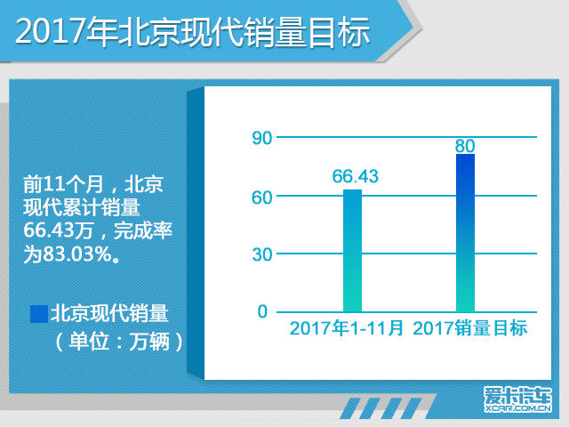 车界观察：解读难以完成销量目标的车企