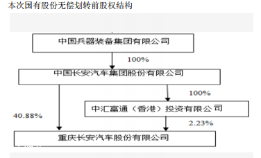 长安