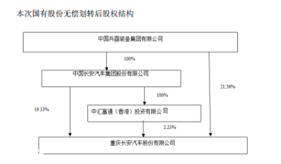 长安