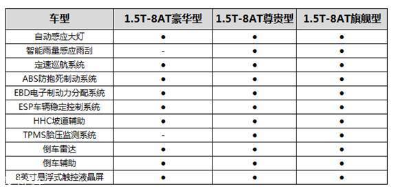 比速T5