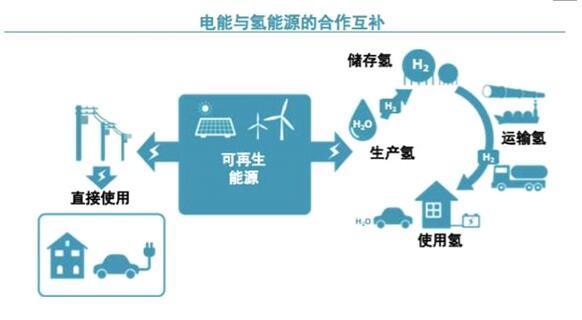 看丰田在新能源路上独辟蹊径