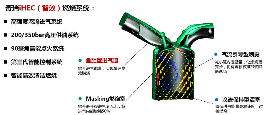 奇瑞第三代ACTECO发动机