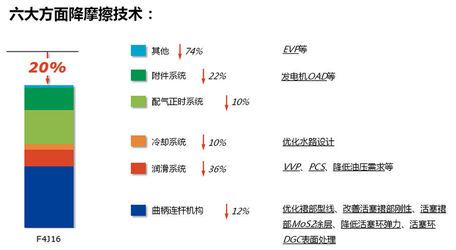 奇瑞第三代ACTECO发动机