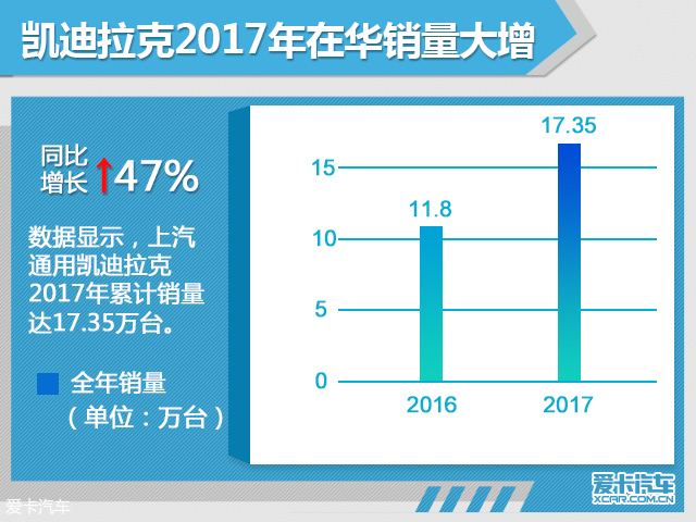 《年终盘点系列》之豪华品牌在华销量