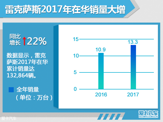 《年终盘点系列》之豪华品牌在华销量