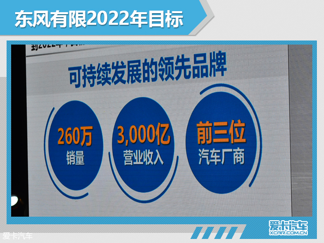 引40余款车型 东风有限2022目标260万辆
