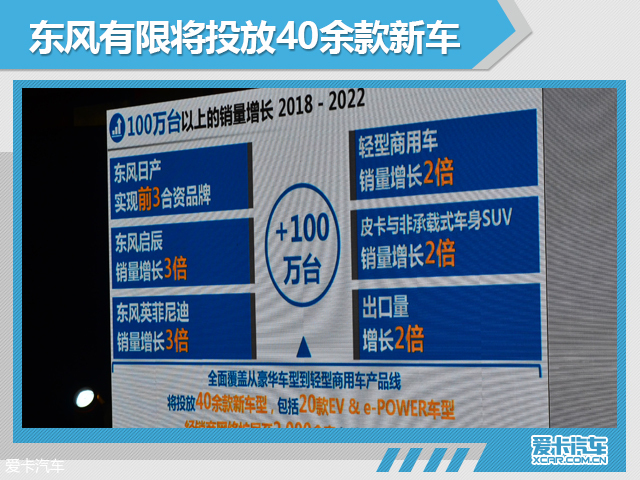 引40余款车型 东风有限2022目标260万辆