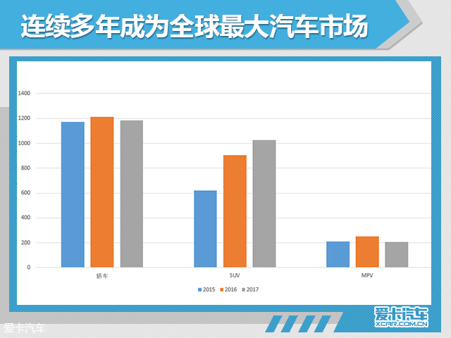 穿越时空的对话 清明追忆世界汽车领袖