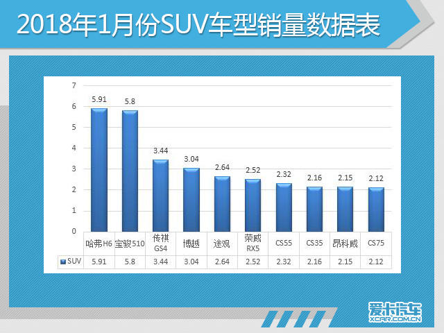 2018年1月份市场销量深度解析