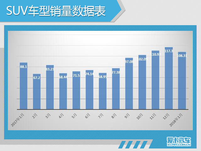 2018年1月份市场销量深度解析