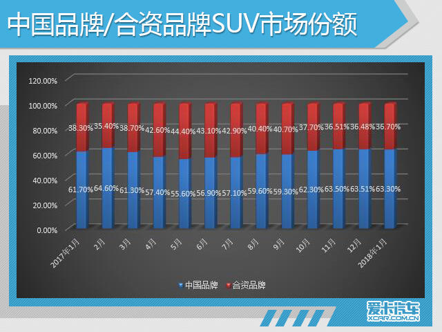 2018年1月份市场销量深度解析