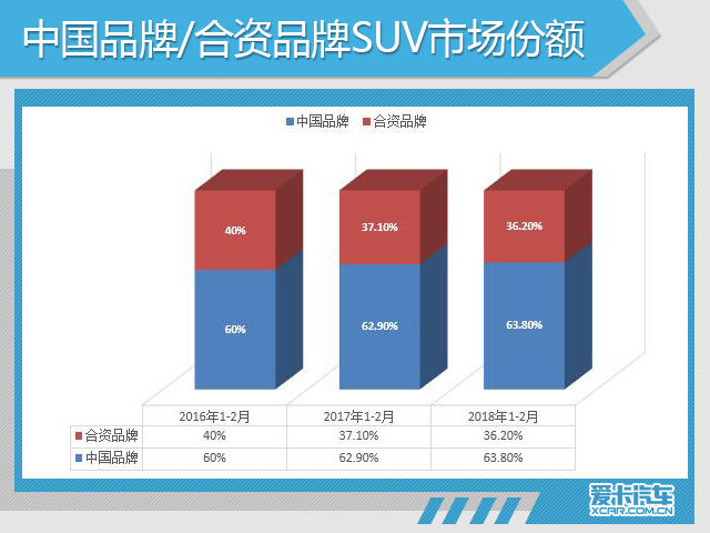 2018年前2月市场销量深度解析