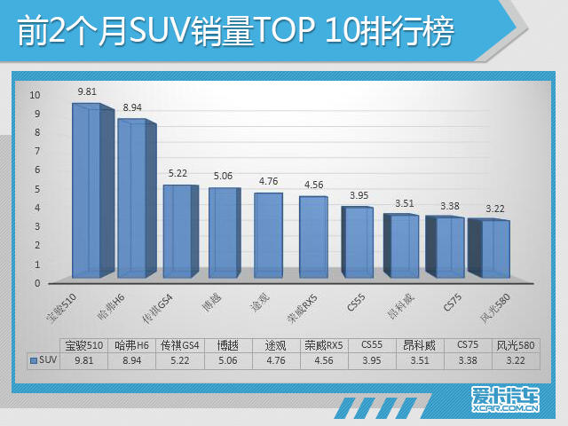 2018年前2月市场销量深度解析