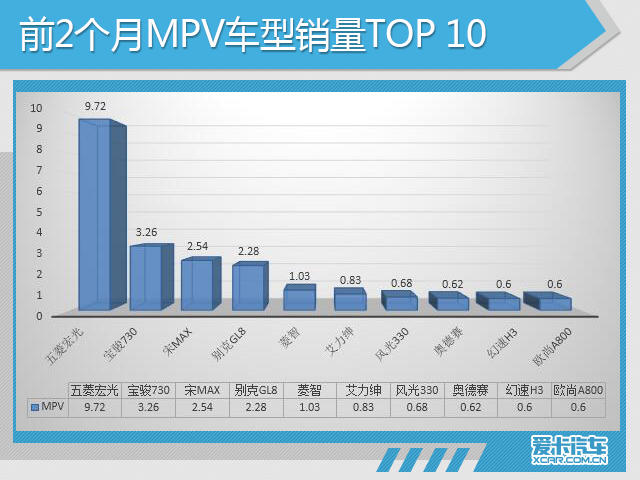 2018年前2月市场销量深度解析